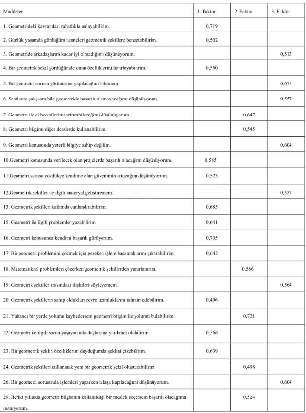 Tablo 4: Faktör Analizi Sonucunda Maddelere İlişkin Elde Edilen Değerler 