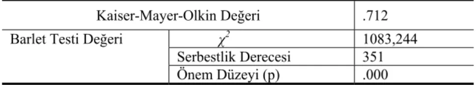 Tablo 1. KMO ve Barlett Testi Sonuçları 