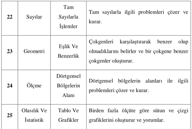 Tablo Ve Grafikler