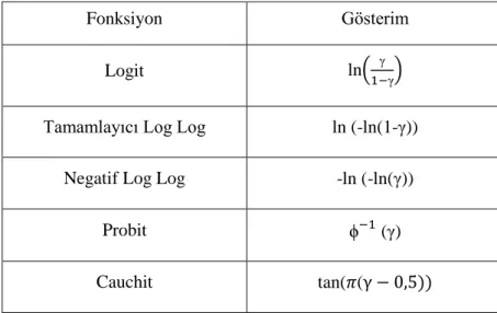Çizelge 4.1Bağlantı fonksiyonları ve formülleri 