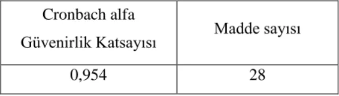 Çizelge 5.4Cronbach alfa Güvenilirlik katsayı değeri Cronbach alfa 