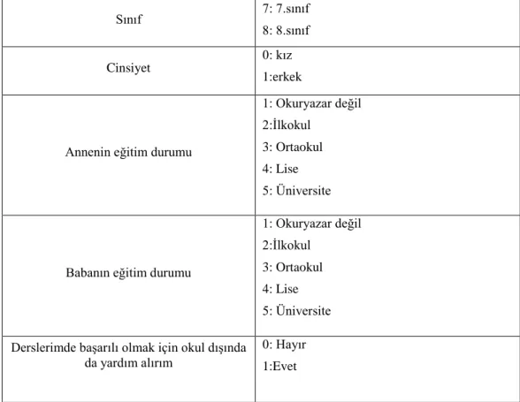 Çizelge 5.8Çalışmada Kullanılan Değişkenler ve Kategorileri