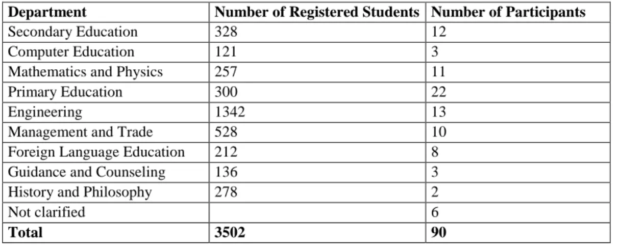 Table 5.10.Profile of the participants in the second pilot study.  
