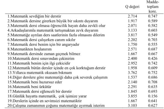 Tablo 3. Thurstone tipi ölçek için Q değerleri ile likert tipi ölçek için madde-toplam 