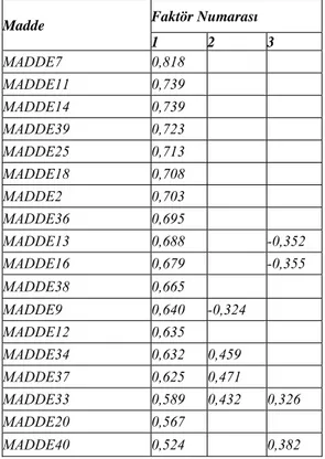 Tablo 2. Döndürülmemiş  temel bileşenler analizi  faktör  yük değerleri. 