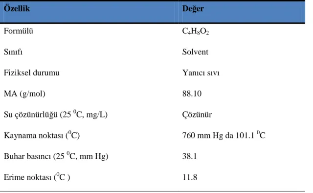 Tablo 1.1. 1,4-Dioksanın Fiziksel ve Kimyasal Özellikleri (11,14). 