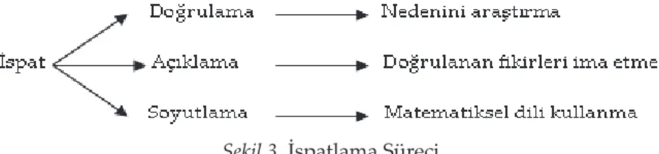Şekil 3. İspatlama Süreci