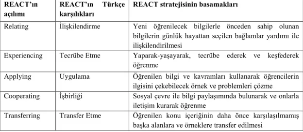 Tablo 1.1. REACT stratejisinin basamakları (Crawford, 2001; Navarra, 2006) 