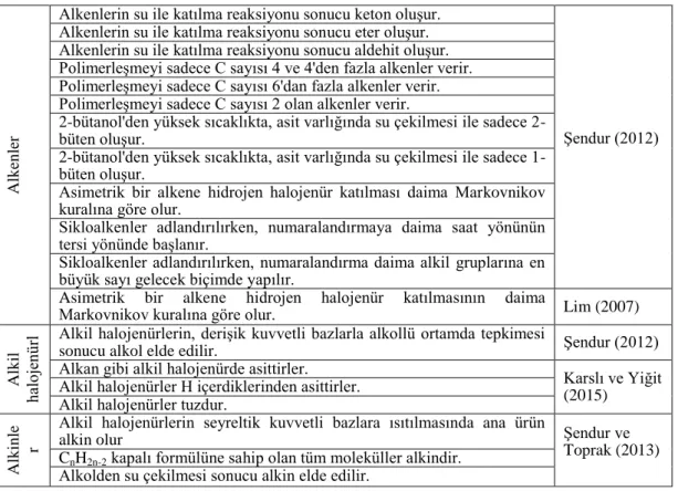 Tablo  1.4'ten  de  anlaĢılacağı  üzere  Fen  bilgisi  öğretmen  adaylarının  ve  12.  sınıf öğrencilerinin alkanlar, alkenler, alkil halojenürler ve alkinler ile ilgili bir çok  alternatif  kavrama  sahip  oldukları  görülmektedir