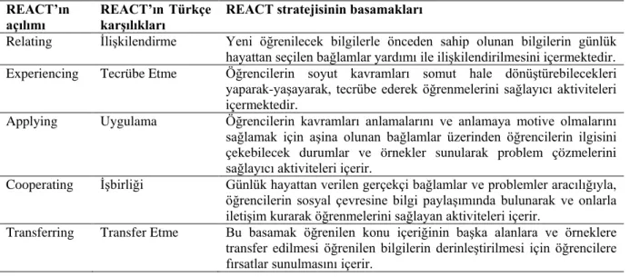 Tablo 1    REACT stratejisinin basamakları (Crawford, 2001; Navarra, 2006; Coştu, 2009; 