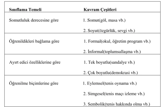 Şekil 1. Martorella’nın Kavram Sınıflaması 