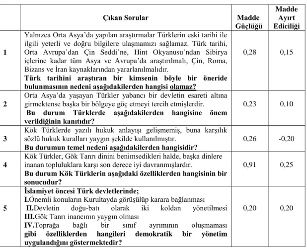Tablo 3 : Değerlendirme Dışı Bırakılan Sorular 