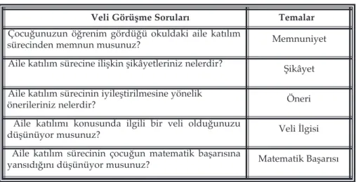 Tablo 1. Araştırmada Kullanılan Görüşme Soruları ve Temalar