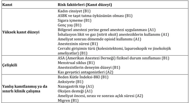 Tablo 1: Yetişkinler için ASBK risk faktörleri  Kanıt   Risk faktörleri (Kanıt düzeyi) 
