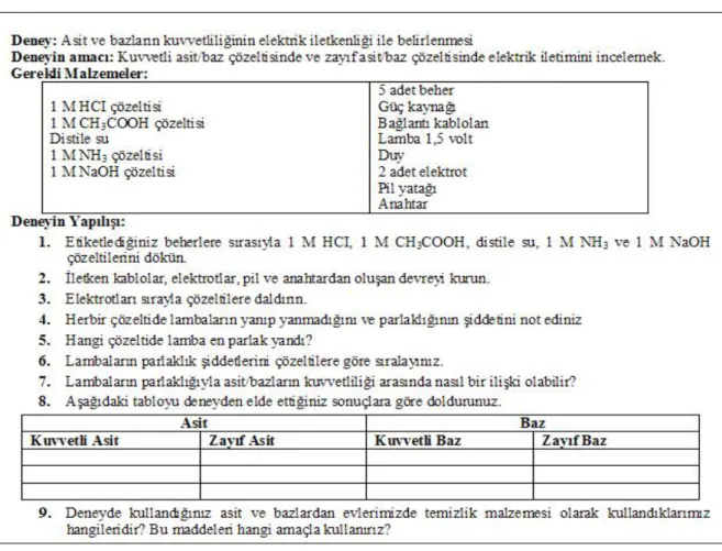 Şekil 2.  Tecrübe Etme Basamağı İçin Önerilen Bir Deney 