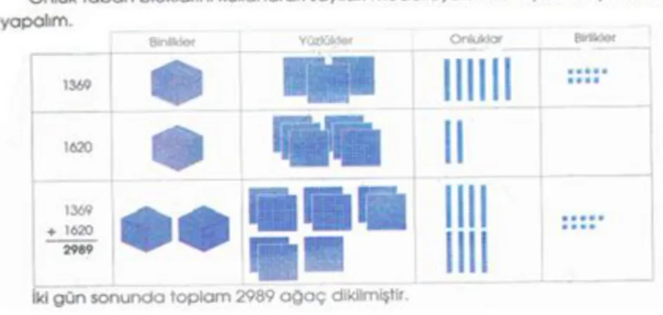 Şekil 2. Modelleme BD ilişkisi 