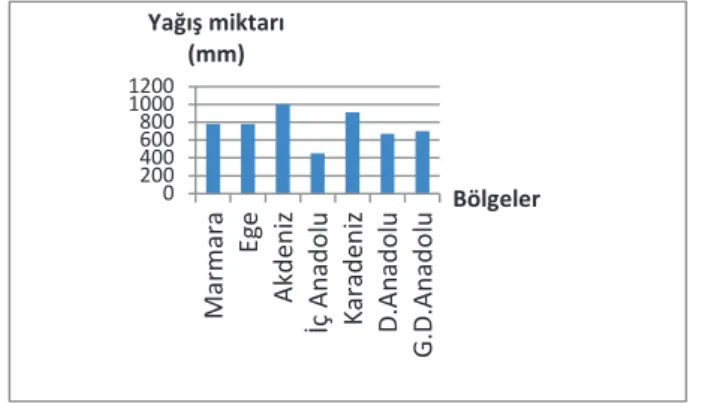 Tablo 2. 2UWDRNXO%HúLQFL6ÕQÕI g÷UHQFLOHULQin 6RUXODUDøOLúNLQ&amp;HYDSODUÕ