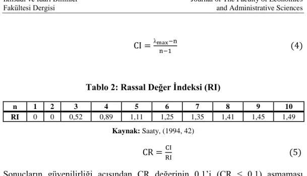 Tablo 2: Rassal Değer İndeksi (RI) 