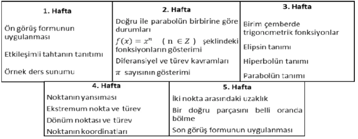 Şekil 3. Araştırma Süreci 