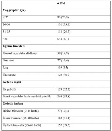 Tablo 3. Yaş gruplarına göre periodontal hastalık ile ilgili sorulara verilen 