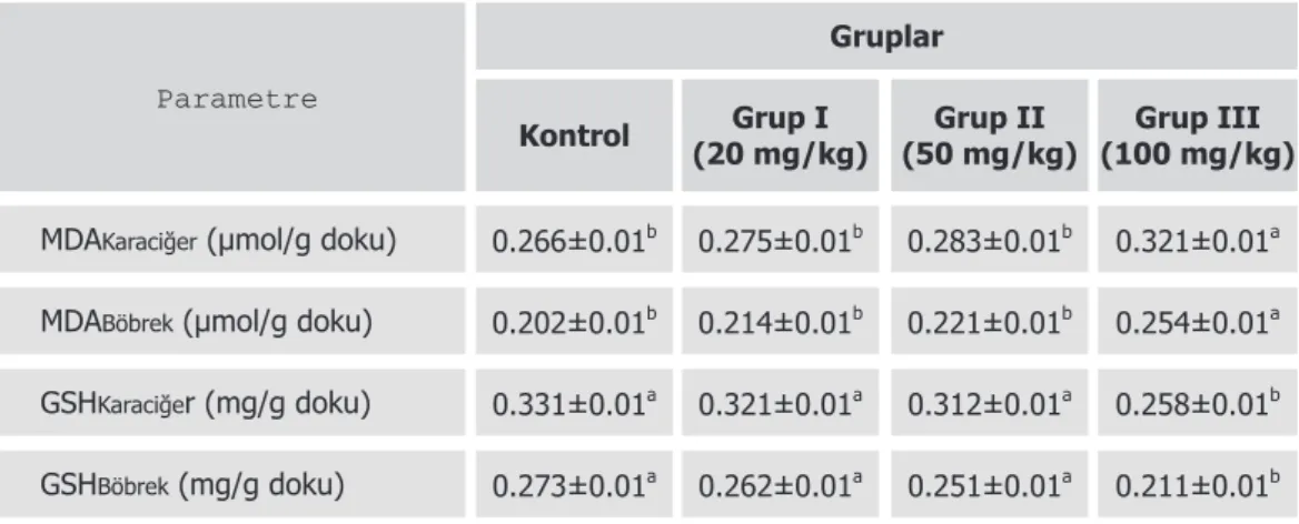 Table 1. The effect of different doses of MS on serum biochemistry  parameters