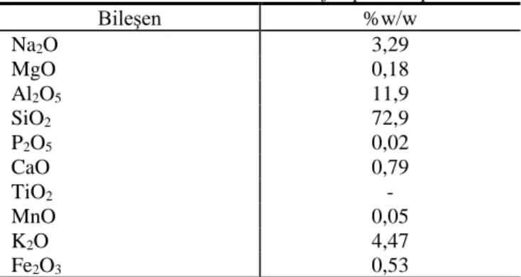Table 1 Properties of industrial leachate 