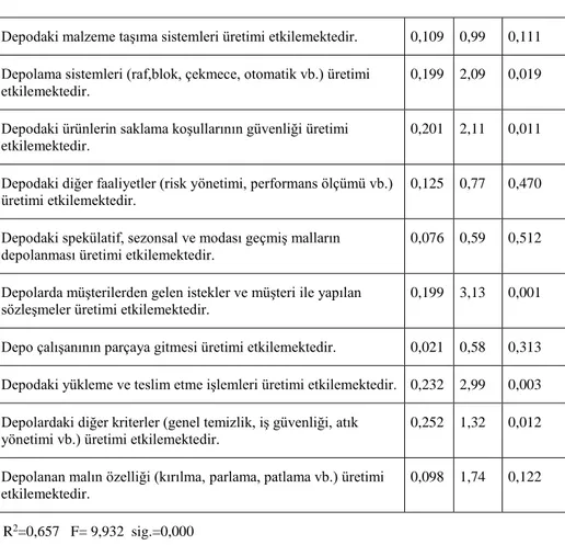 Tablo 12. Satın Alma Kararlarının Üretime Etkisini İçeren  KMO and  Bartlett’s Tablosu 