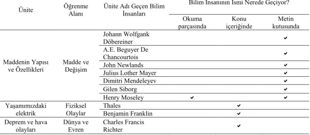 Şekil 16. Ohm Yasası’na dair bilgi (Kitap 5, s. 192) 