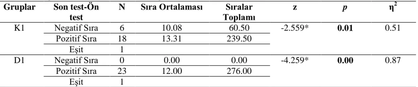 Tablo  5‟te  grupların  ön  test  puan  karşılaştırmalarından  hem  K1  ve  D1  grupları 