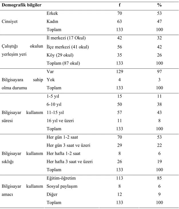 Tablo 2.1. Çalışma Grubu 