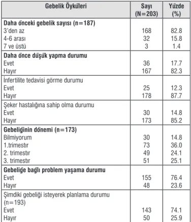 Tablo 3: Katılımcıların sosyo-demografik özelliklerine göre depresyon durum-