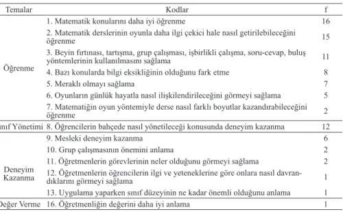 Tablo 9. Oyunların öğretmen adaylarına kazandırdıkları