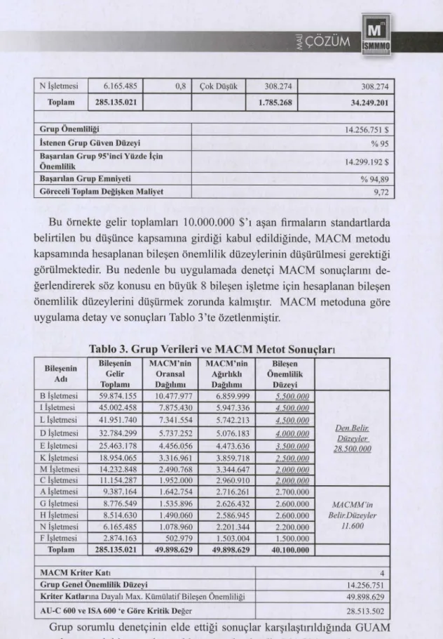 Tablo 3. Grup Verileri ve MACM Metot Sonuçları