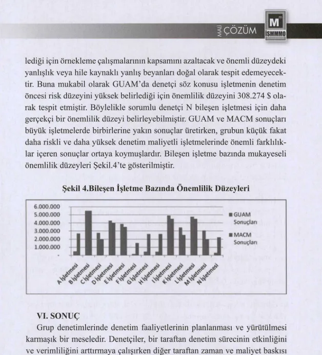 Şekil 4.B ileşen  İşletm e  B azında  Ö nem lilik  Düzeyleri