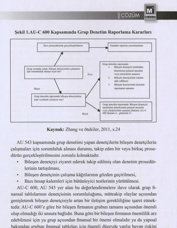 Şekil  l.AU-C  600 Kapsamında Grup Denetim Raporlama Kararları