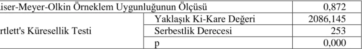 Tablo 1. KMO ve Bartlett Testi  