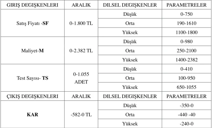 Tablo 1: Açlık Kan Şekeri Üyelikleri