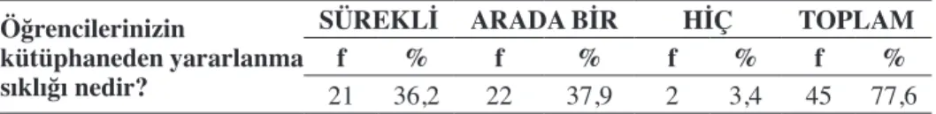 Tablo 13. Öğrencilerin kütüphanelerden yararlanma sıklığı ile ilgili bulgular Öğrencilerinizin 