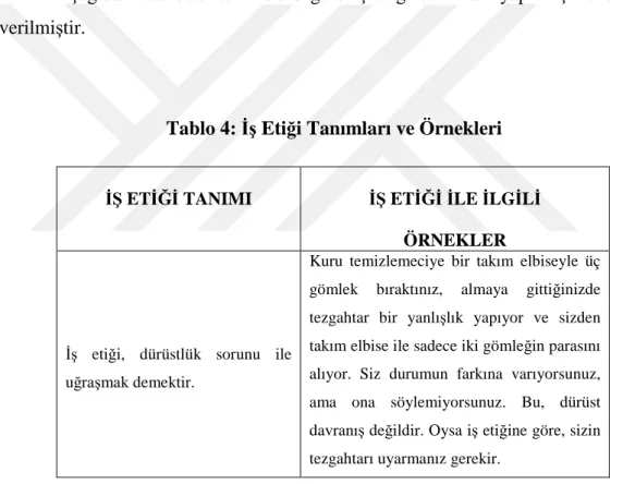 Tablo 4: İş Etiği Tanımları ve Örnekleri 