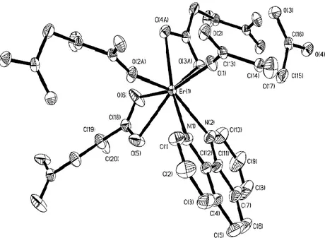 Şekil 1.15 [Er(ita) 1.5 (phen)] n  kompleksinin moleküler yapısı 