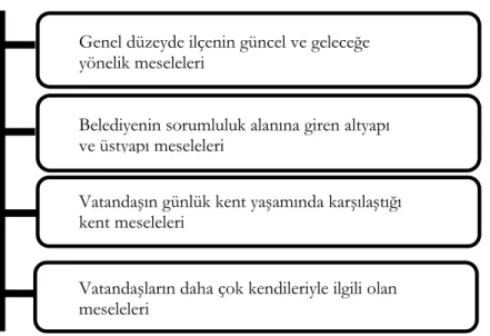 Tablo 3: GHM Gündeminde Öne Çıkan Başlıklar 
