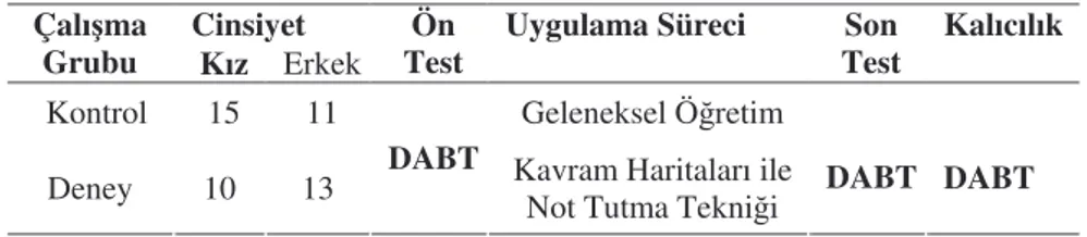 Tablo 1. Çalı mada Kullanılan Ara tırma Deseni  Cinsiyet 