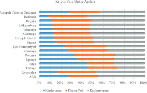 Grafik 1: Bitcoin geleceğin para birimi olabilir mi?