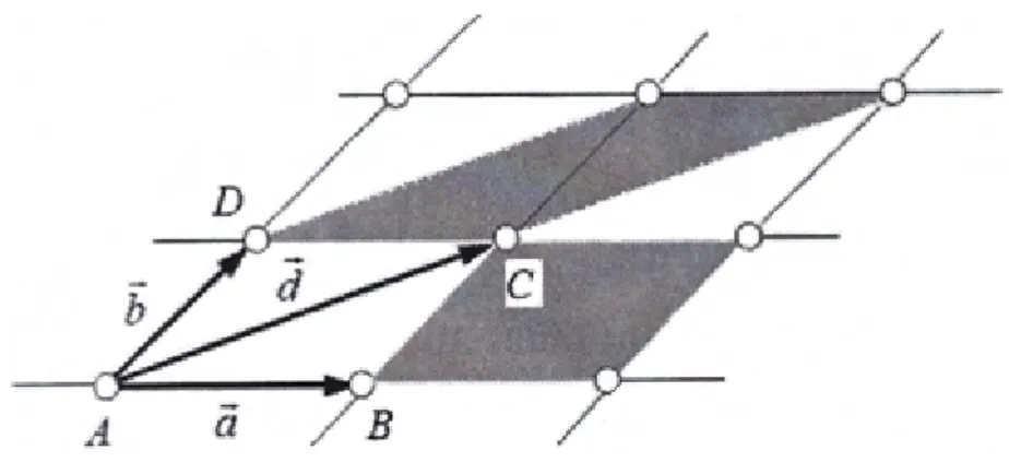 Şekil 1.6 Birim hücreler 