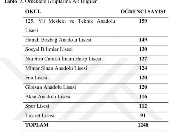 Tablo  7. Örneklem Gruplarına Ait Bilgiler 