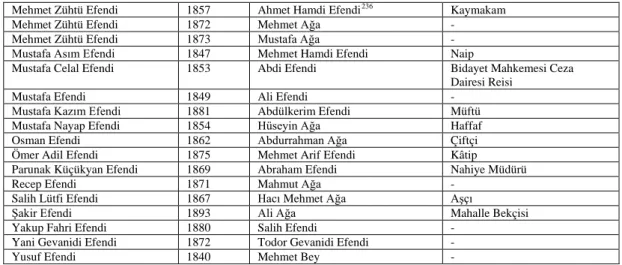 Tablo 4: Şebinkarahisarlı Memurların Doğum Tarihleri ve Aile Durumları 