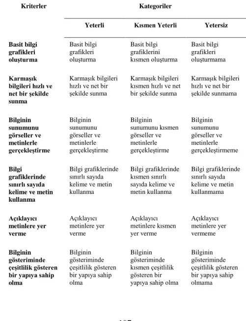 Tablo 1. İnfografik Rubriği   