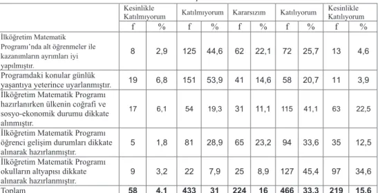 Tablo 1 Kazaným Ýfadelerine Ýliþkin Frekanslar ve Yüzdeler