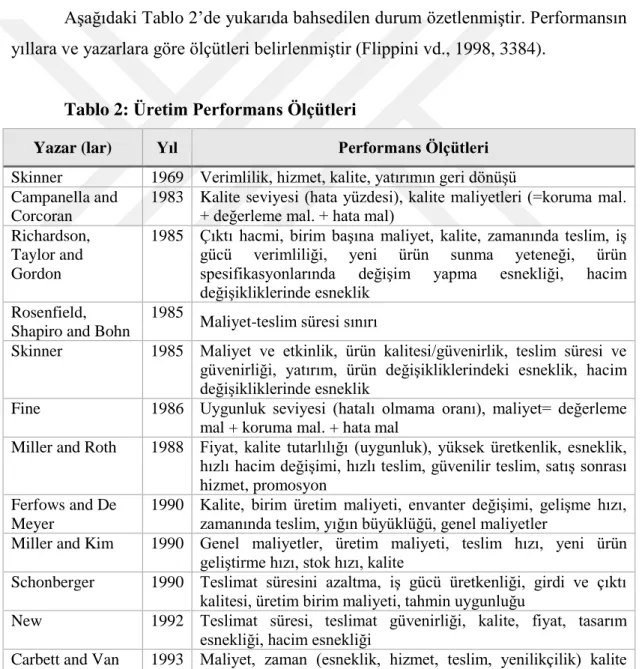 Tablo 2: Üretim Performans Ölçütleri 