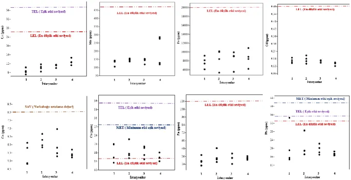Table 2 Sediment quality criteria limit values 